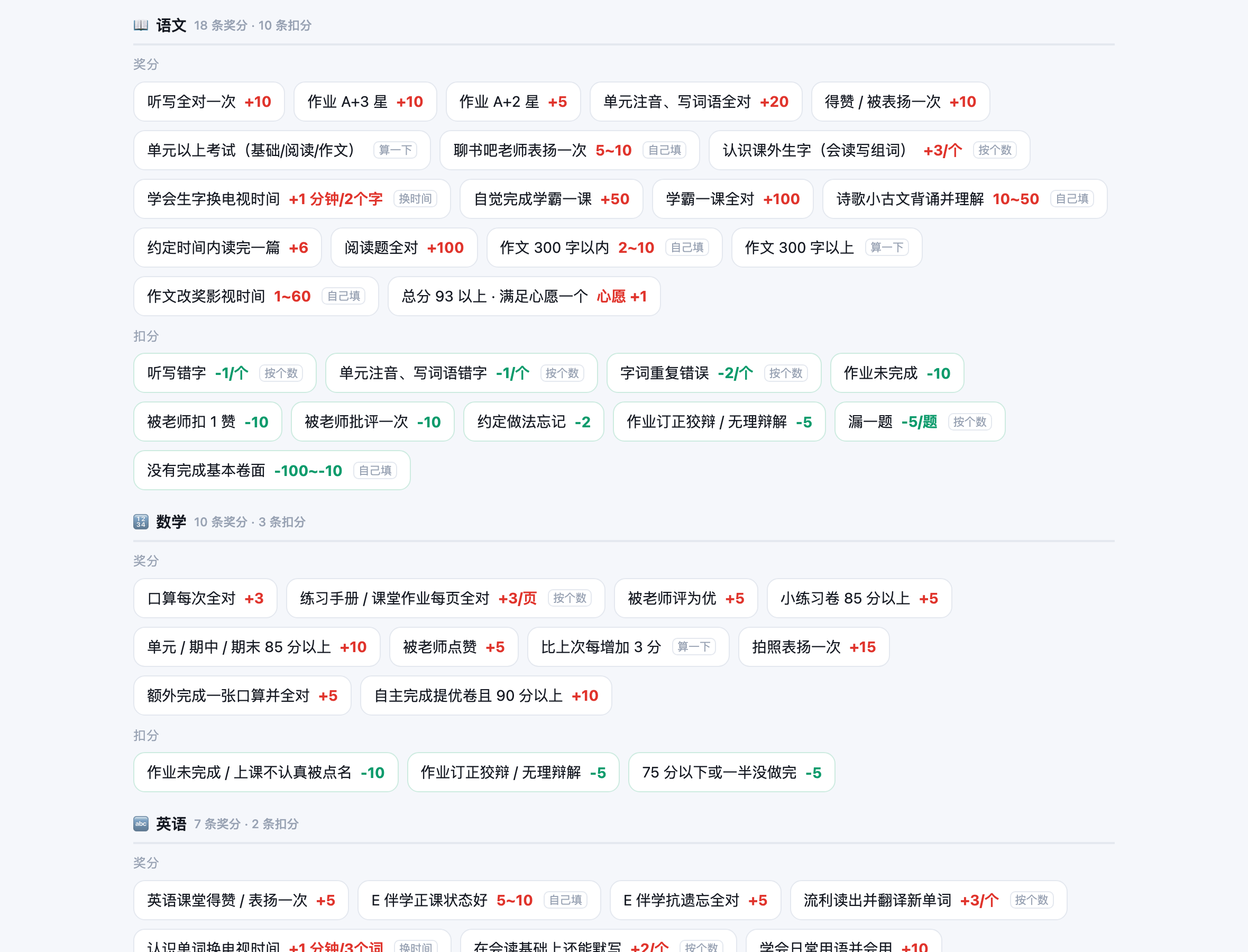 解锁后的规则墙：按学科分组，奖分扣分并列