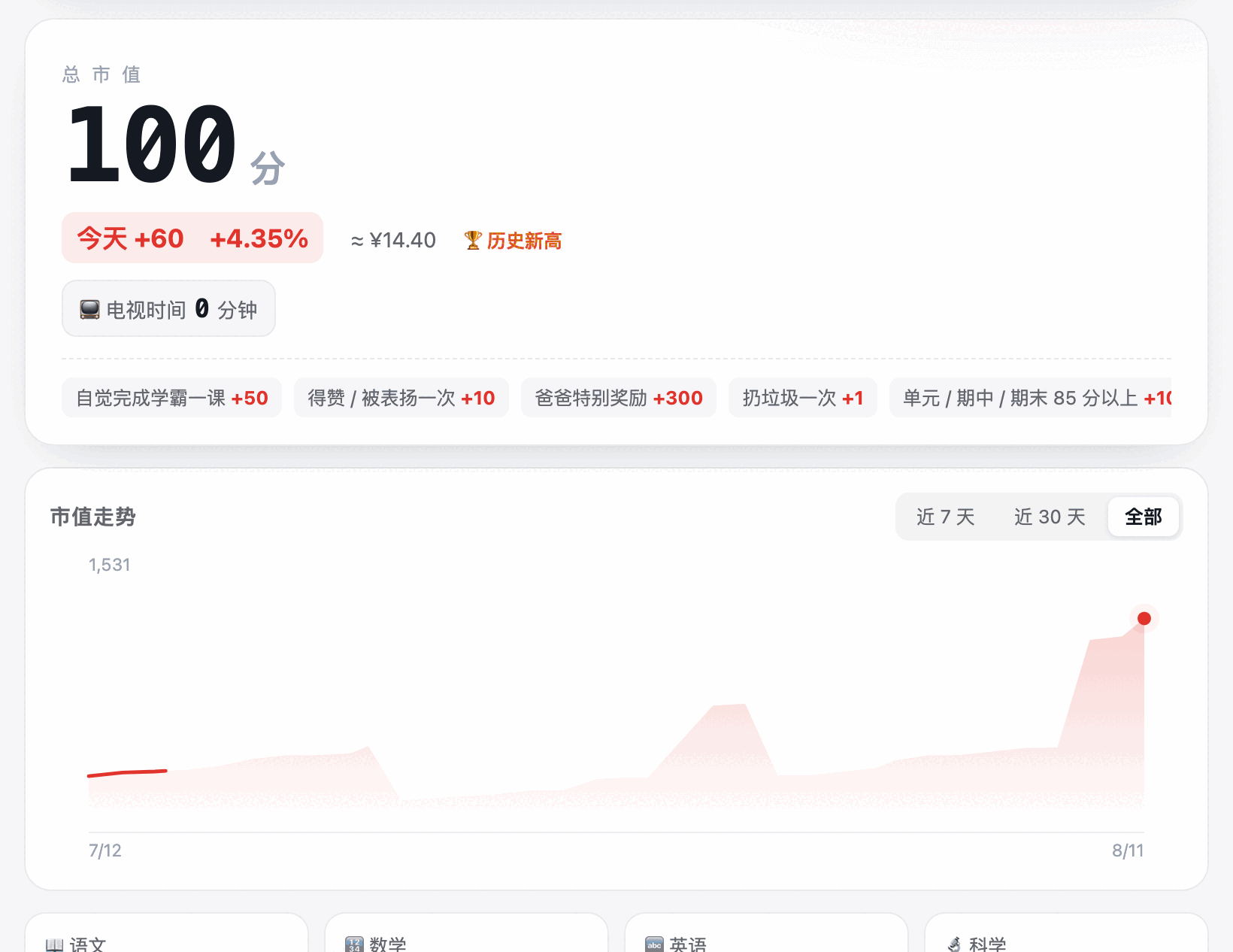 动图：点一下总市值，数字从 0 滚到现在，走势线一笔画出