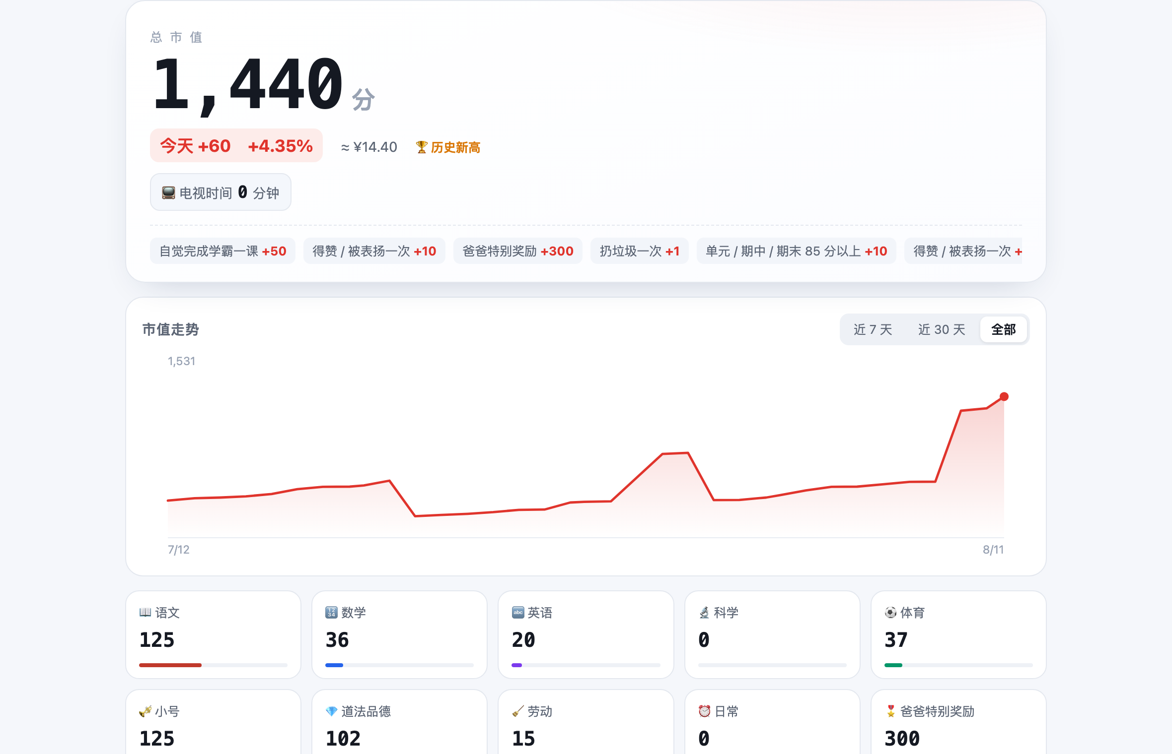积分首屏：最上面是「他的家」，下面是总市值、今日涨跌