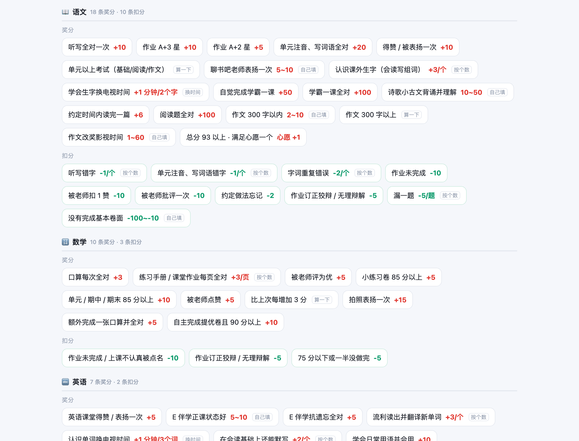 解锁后的规则墙：按学科分组，奖分扣分并列