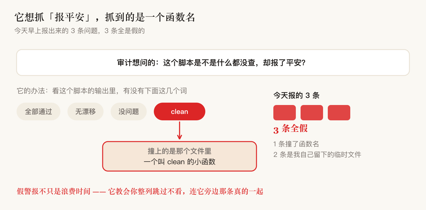 它抓的是「报平安」，撞上的是一个函数名