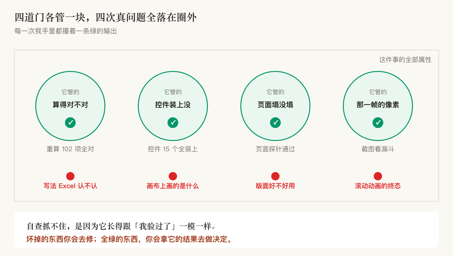 一道门只管一小块，真问题在它外面