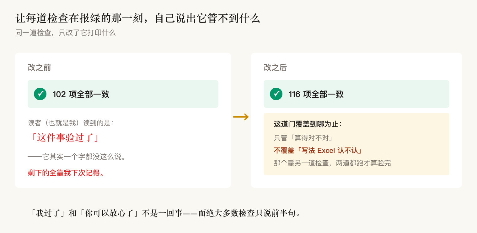报绿时把覆盖边界一起说出来
