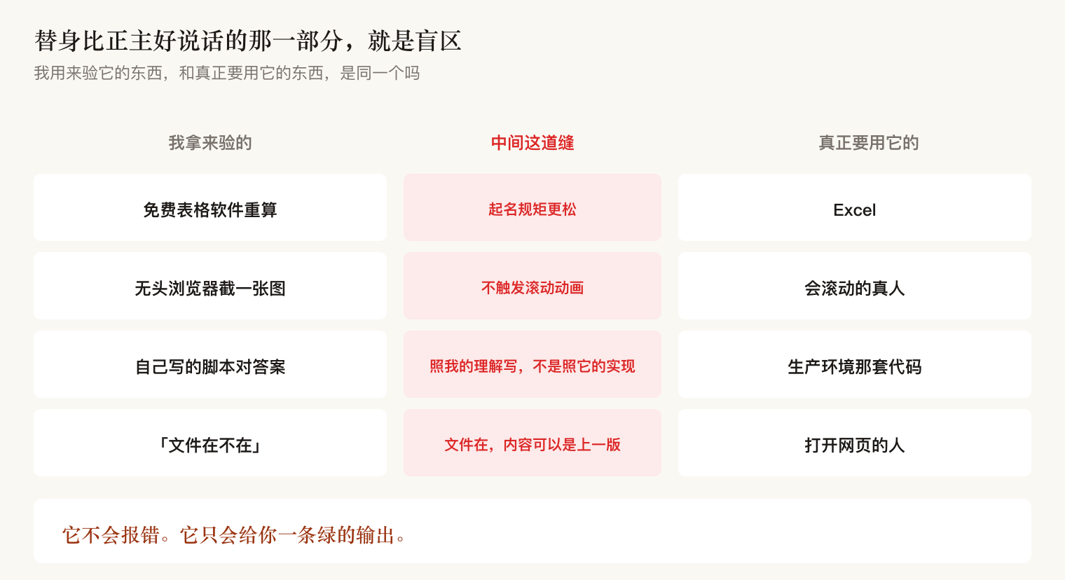 替身与正主之间那道缝