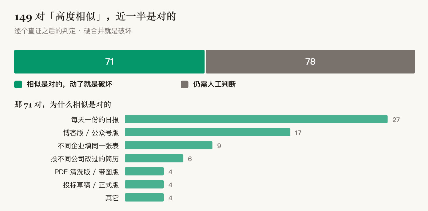 149 对近似重复的判定