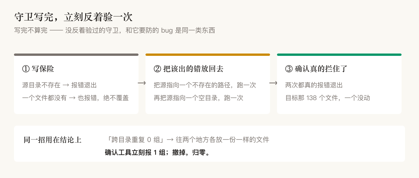 守卫的反向验证