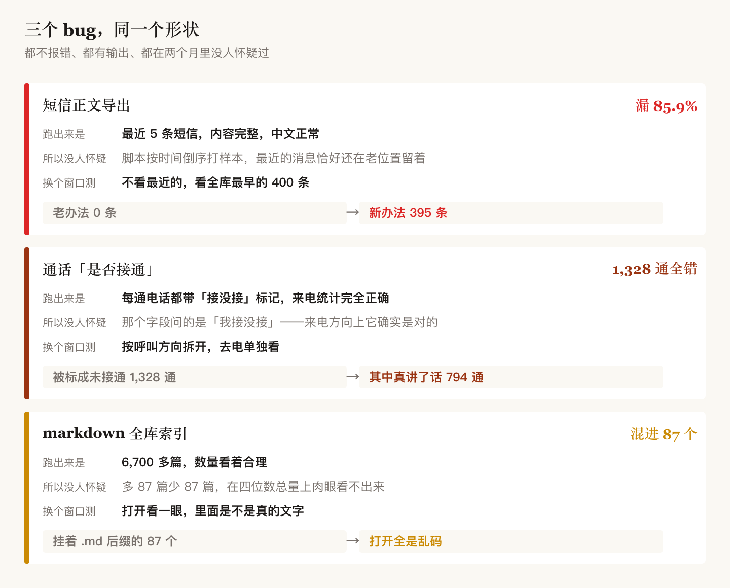 三个静默 bug 的解剖