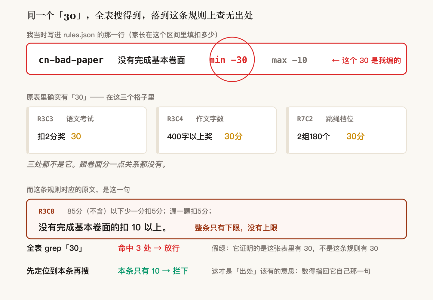 同一个 30,全表搜得到,落到这条规则上查无出处