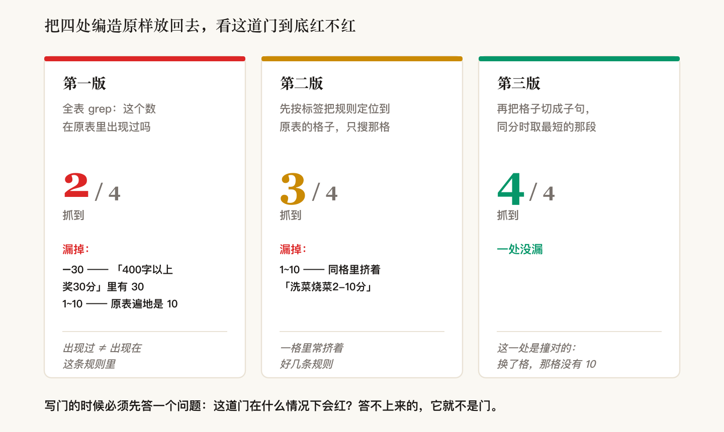 三版门的抓获率