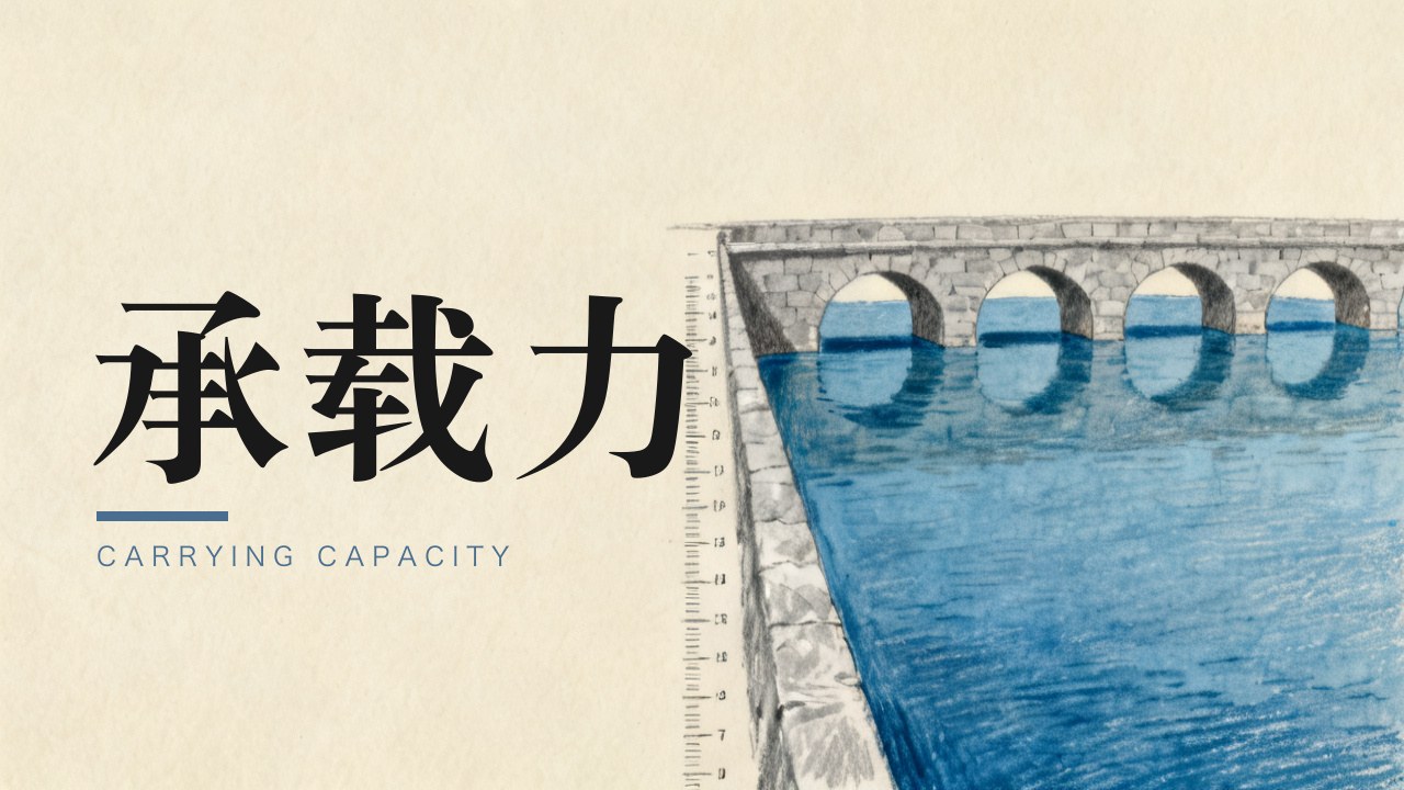 水资源承载力评价方法论：AHP-CRITIC-TOPSIS 三级评估实践